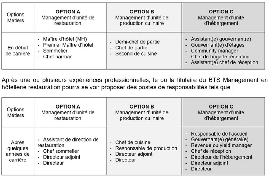 Métiers BTS MHR